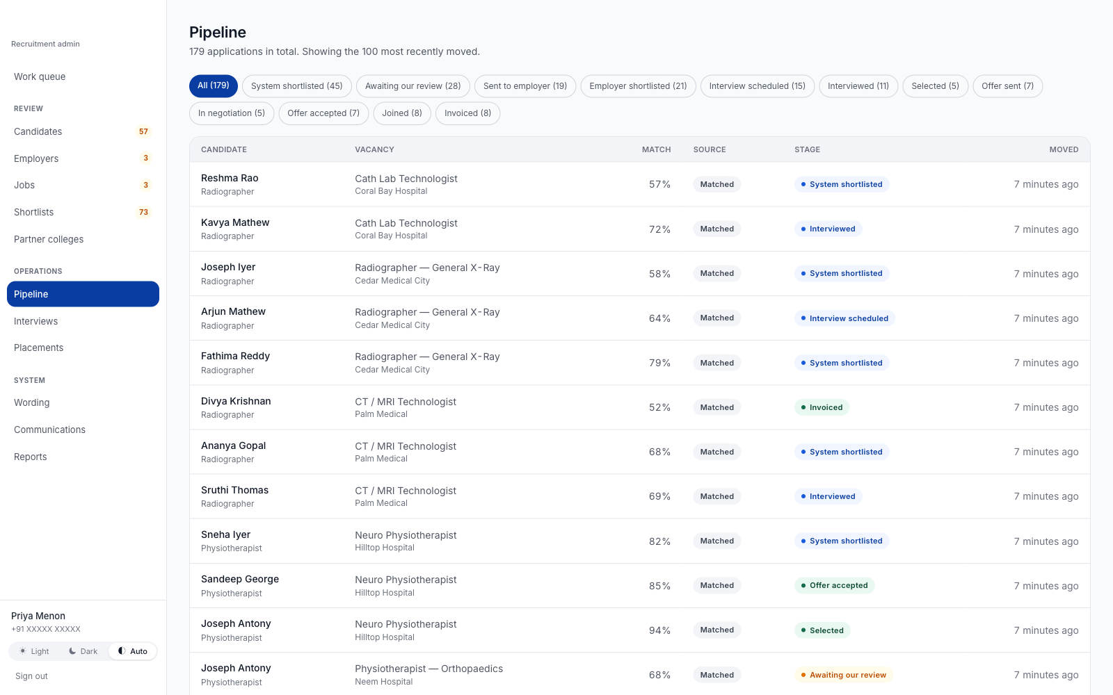 The hiring pipeline: every application with its vacancy, its match score and its stage.